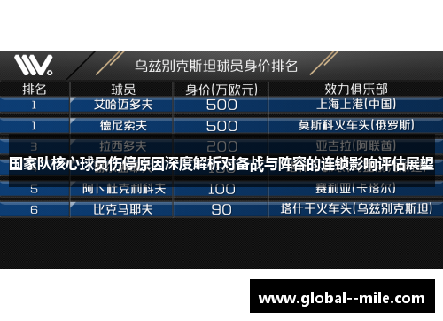 国家队核心球员伤停原因深度解析对备战与阵容的连锁影响评估展望