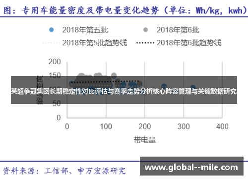 英超争冠集团长期稳定性对比评估与赛季走势分析核心阵容管理与关键数据研究