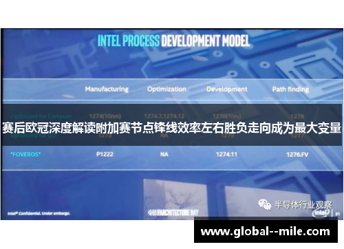 赛后欧冠深度解读附加赛节点锋线效率左右胜负走向成为最大变量